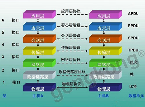 OPC UA TSN乃未來全互聯(lián)架構(gòu)“黑馬”？